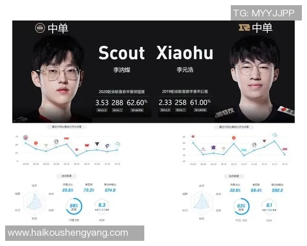 精英赛积分榜：RNG以95分领跑