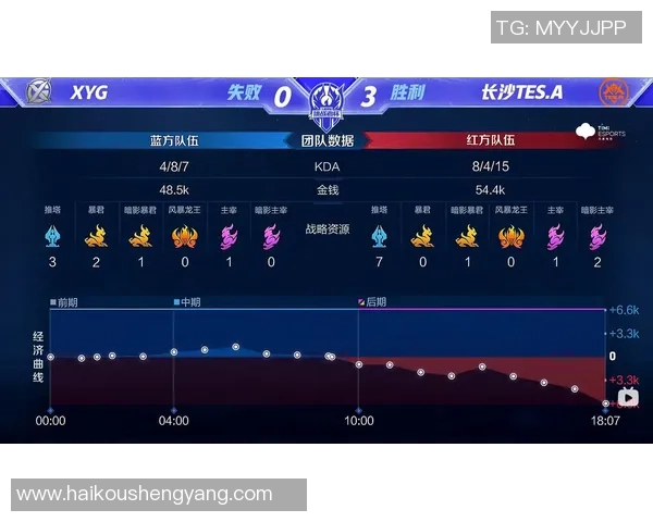 挑战者杯积分榜：TES以83分领跑