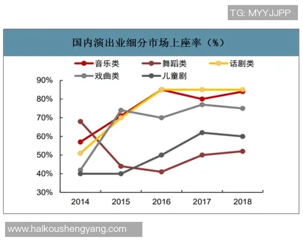 数据分析：武汉街舞队的意识表现